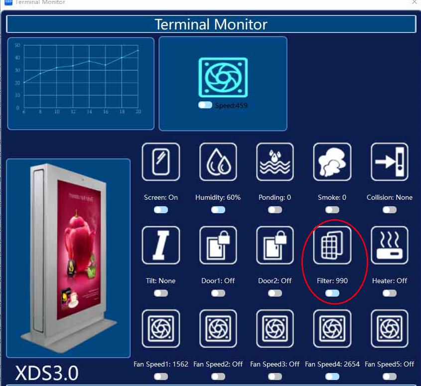 xds cms